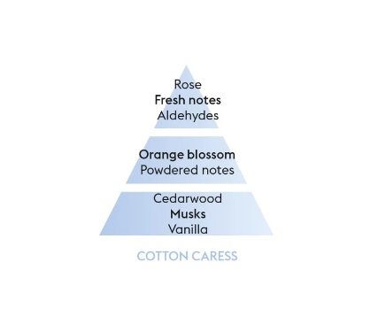 detail Maison Berger BOUQUET - COTTON CARESS, vonný difuzér 112 ml