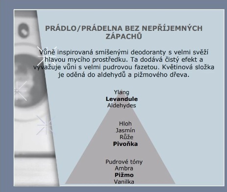 detail Maison Berger ODOUR FROM LAUNDRY, difuzér proti zápachu 125ml