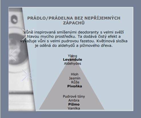 detail Maison Berger ODOUR FROM LAUNDRY, náplň difuzéru 200ml