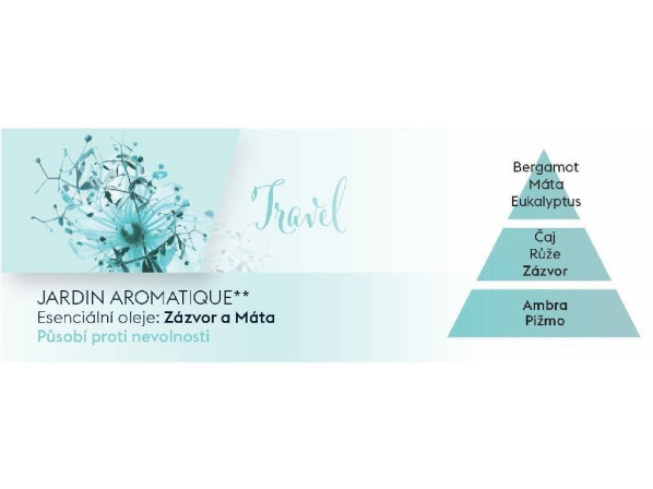 detail Maison Berger CAR DIFUZÉR - AROMA TRAVEL + náplň Aromatic Garden