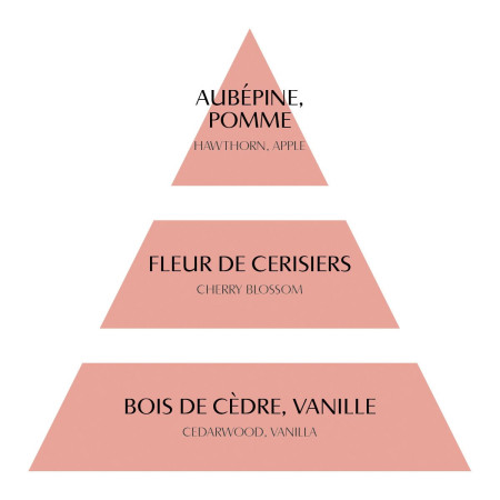 detail Mathilde M. - FLEUR DE CERISIER, difuzér 180ml Douce Pivoine