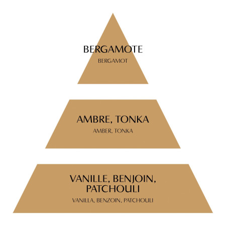 detail Mathilde M. - DOUCEUR D' AMBRE, textilní sprej 75ml