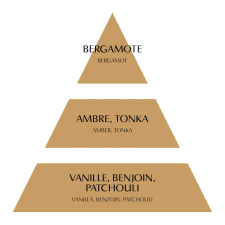 detail Mathilde M. - DOUCHE D' AMBER, sprej na vonný jíl 5ml