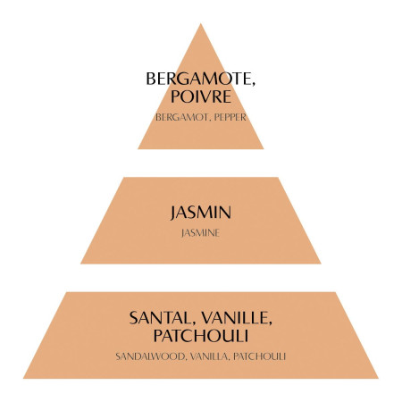 detail Mathilde M. - SECRET DE SANTAL, difuzér pruh 30ml NEW