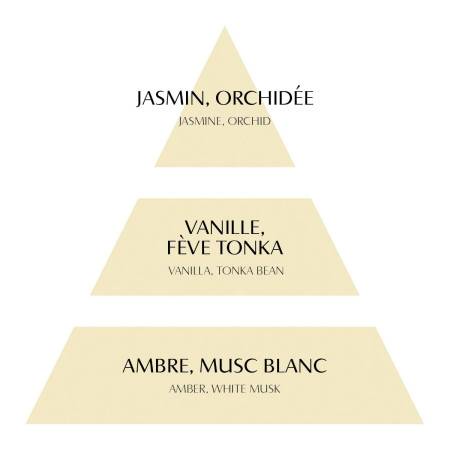 detail Mathilde M. - VANILLE DORÉE, textilní sprej 75ml