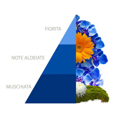 detail Horomia Parfém do pračky 50ml - BLUE FIOR DI LOTO