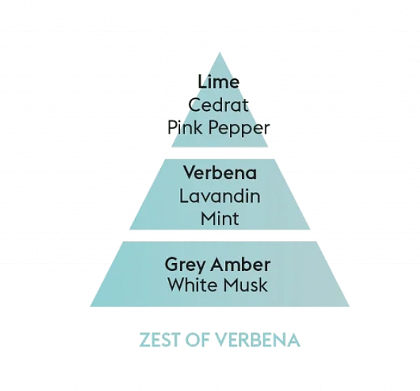 detail Maison Berger ZEST OF VERBENA, náplň do difuzéru 200ml