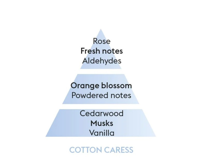 detail Maison Berger Car Honey Comb COTTON CARESS, vůně a clip do auta