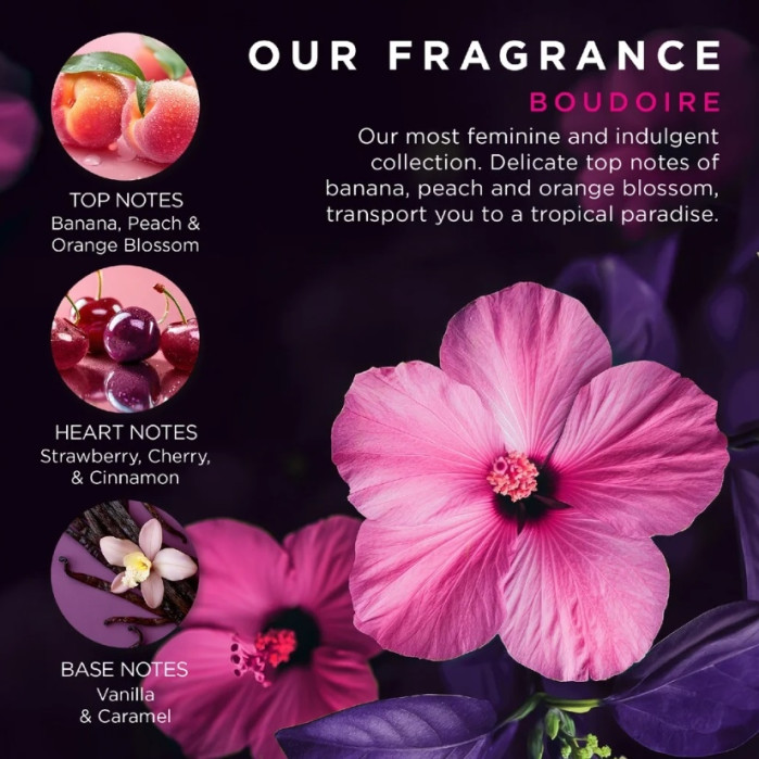 detail Baylis&Harding Tropical Paradise, sada péče o tělo, 6dílná