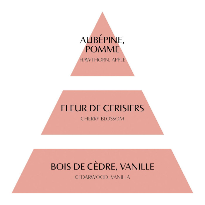 detail Mathilde M. - FLEUR DE CERISIER, box pěti vonných jílů