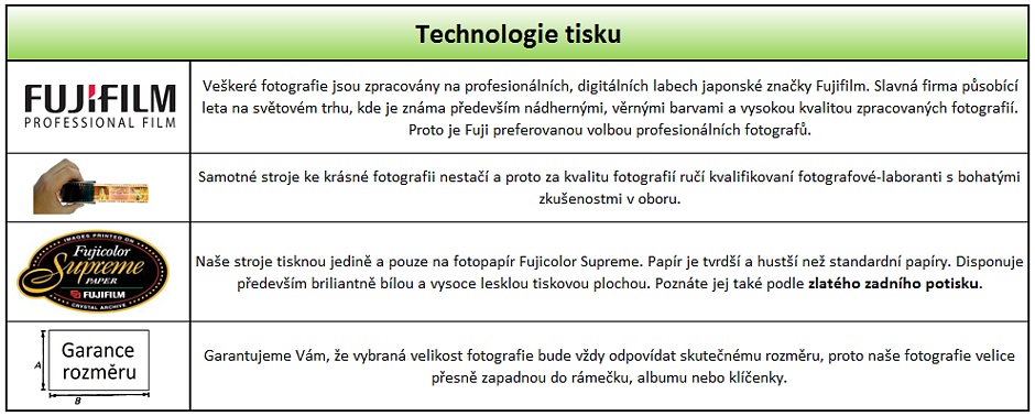 technologie tisku